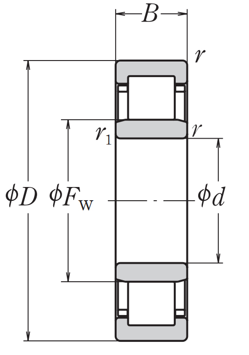 Роликовый цилиндрический подшипник NJ 317 W C3