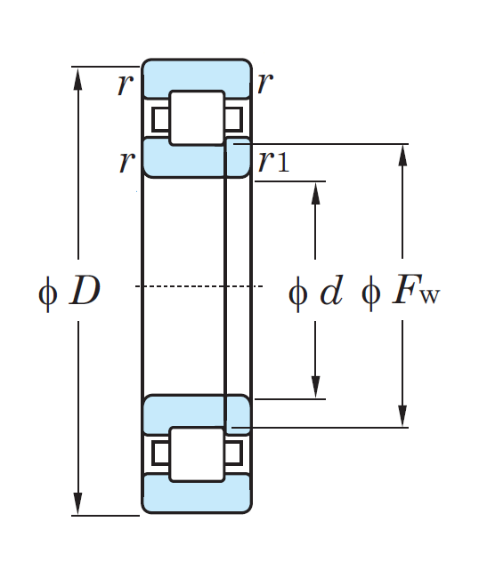 Роликовый цилиндрический подшипник NUP 315